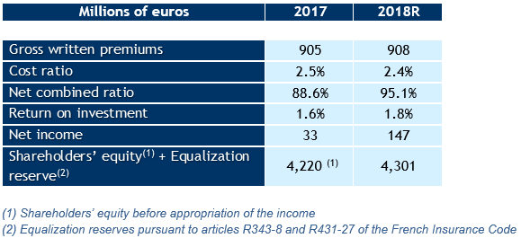 Key data CCR