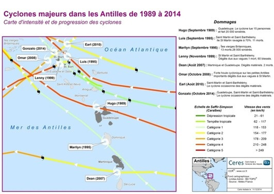 Carte des trajectoires des cyclones majeurs dans les Antilles de 1989 à 2014 avec échelle de Saffir-Simpson.